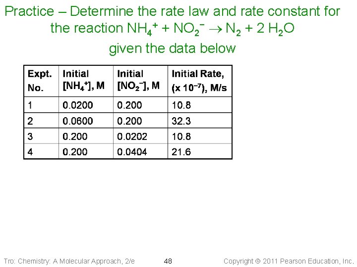 Practice – Determine the rate law and rate constant for the reaction NH 4+