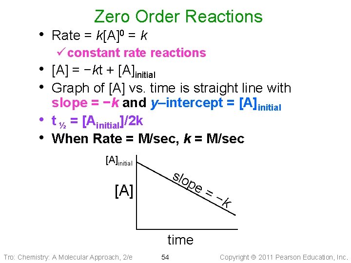 Zero Order Reactions • Rate = k[A]0 = k ü constant rate reactions •