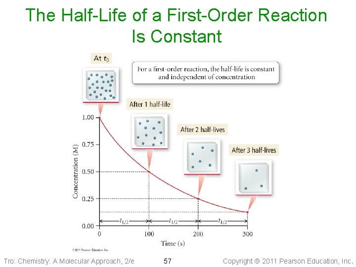 The Half-Life of a First-Order Reaction Is Constant Tro: Chemistry: A Molecular Approach, 2/e