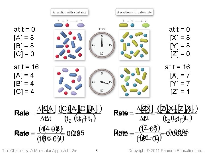 at t = 0 [A] = 8 [B] = 8 [C] = 0 at