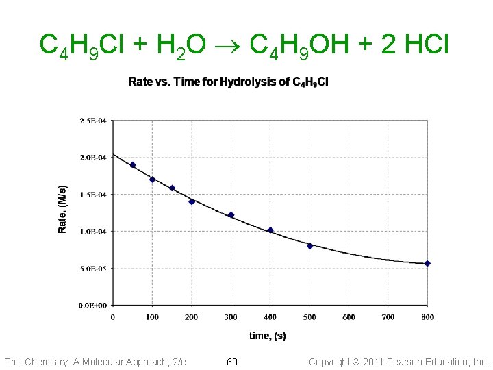 C 4 H 9 Cl + H 2 O C 4 H 9 OH