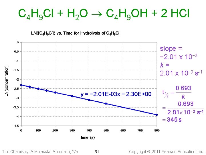 C 4 H 9 Cl + H 2 O C 4 H 9 OH