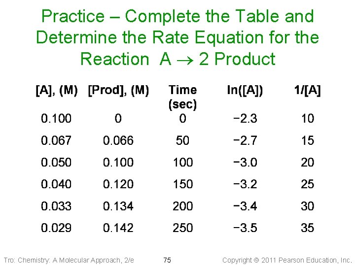 Practice – Complete the Table and Determine the Rate Equation for the Reaction A