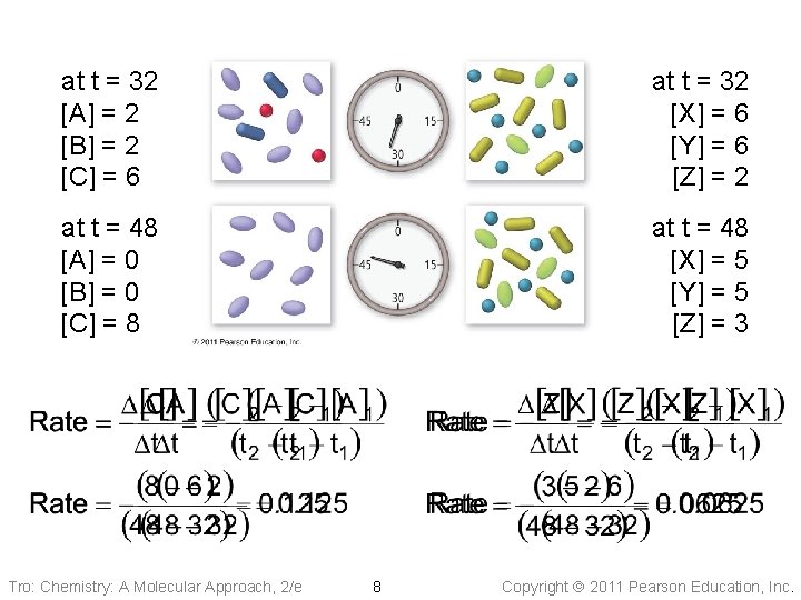 at t = 32 [A] = 2 [B] = 2 [C] = 6 at