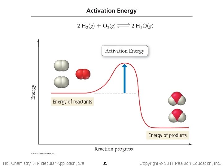 Tro: Chemistry: A Molecular Approach, 2/e 85 Copyright 2011 Pearson Education, Inc. 