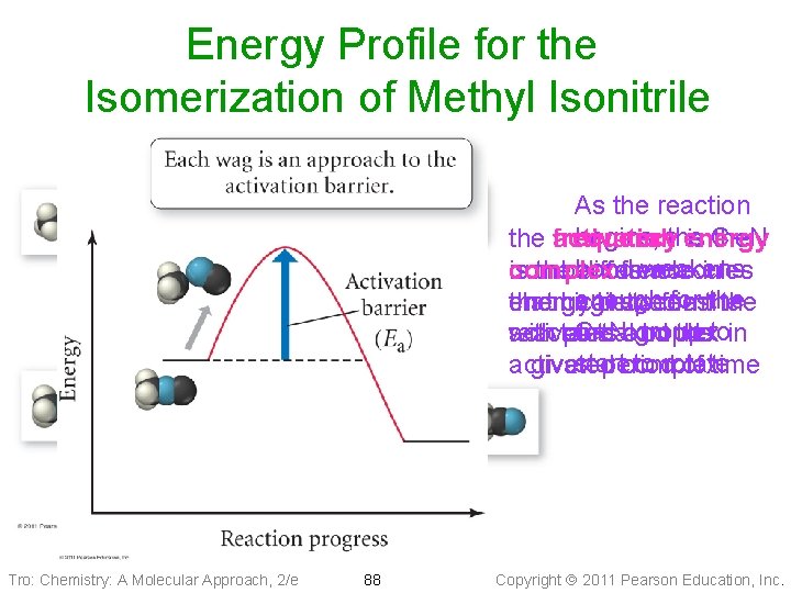 Energy Profile for the Isomerization of Methyl Isonitrile As the reaction begins, the activated