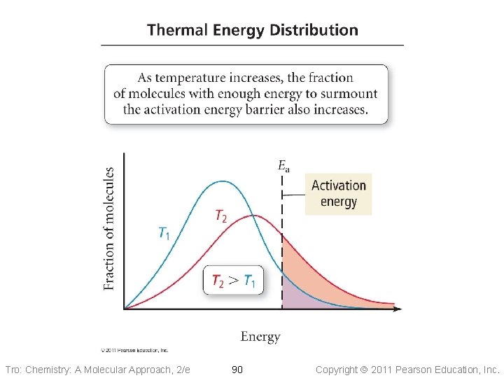 Tro: Chemistry: A Molecular Approach, 2/e 90 Copyright 2011 Pearson Education, Inc. 