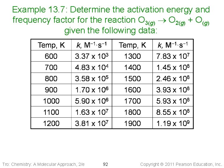 Example 13. 7: Determine the activation energy and frequency factor for the reaction O