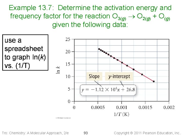 Example 13. 7: Determine the activation energy and frequency factor for the reaction O