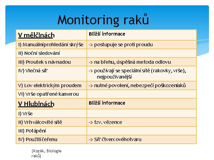 Monitoring raků V mělčinách Bližší informace I) Manuální prohledání skrýše -> postupuje se proti