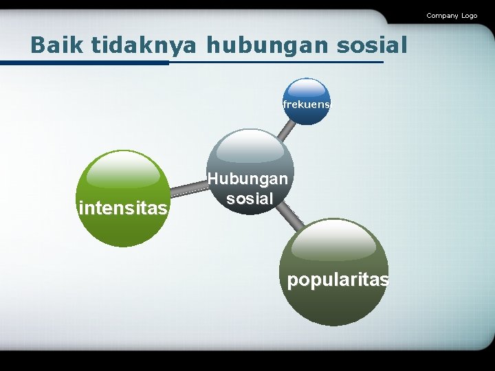 Company Logo Baik tidaknya hubungan sosial frekuensi intensitas Hubungan sosial popularitas 