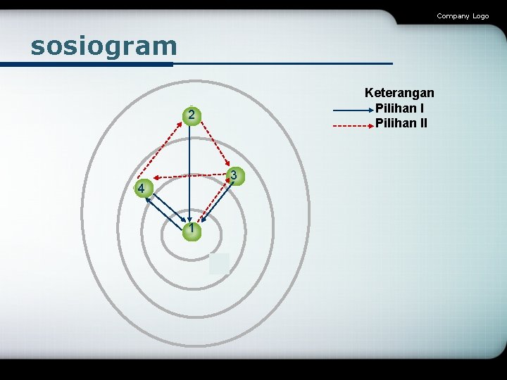 Company Logo sosiogram Keterangan Pilihan II 2 3 4 1 4 