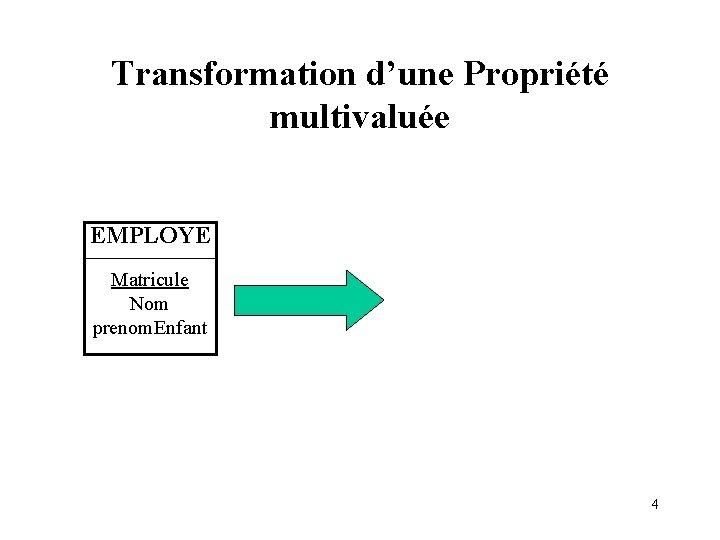 Transformation d’une Propriété multivaluée EMPLOYE Matricule Nom prenom. Enfant 4 