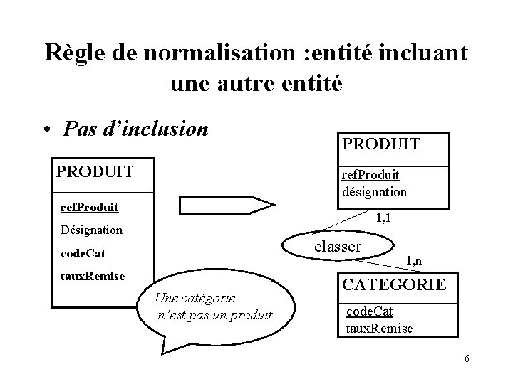 Règle de normalisation : entité incluant une autre entité • Pas d’inclusion PRODUIT ref.