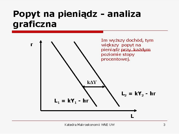 Popyt na pieniądz - analiza graficzna Im wyższy dochód, tym większy popyt na pieniądz