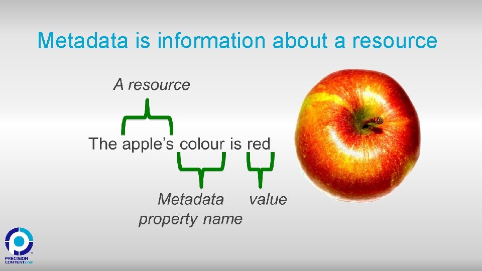 Metadata is information about a resource 