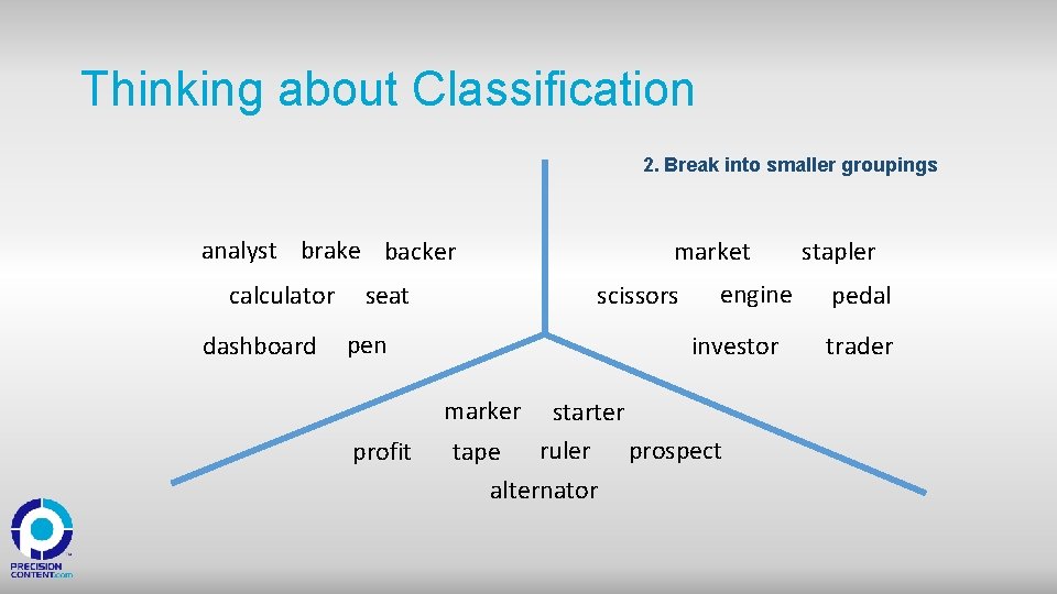 Thinking about Classification 2. Break into smaller groupings analyst brake backer calculator dashboard seat