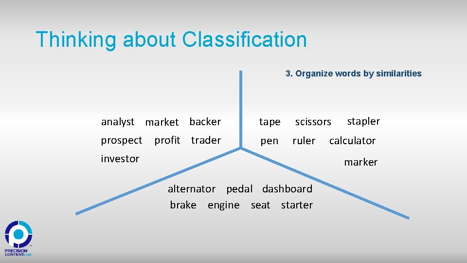 Thinking about Classification 3. Organize words by similarities analyst market backer tape scissors prospect