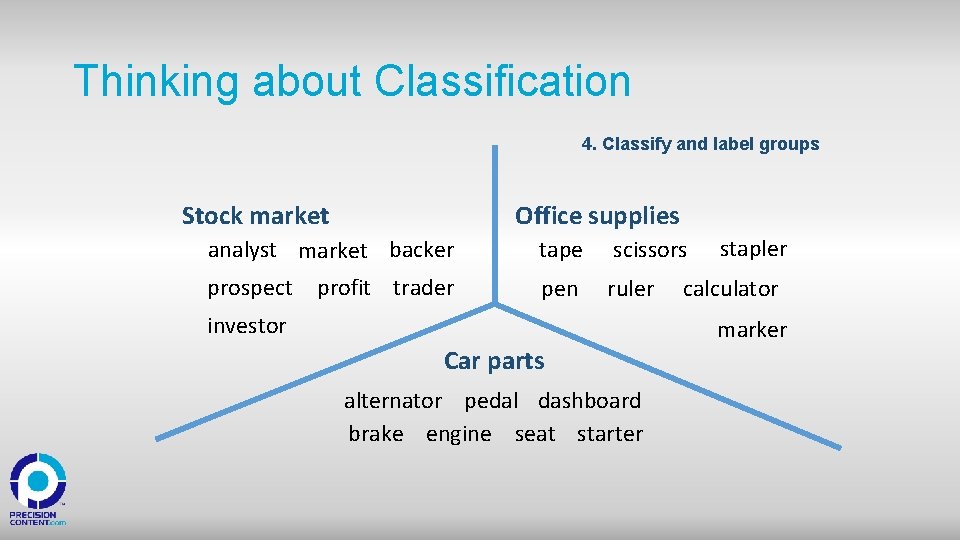 Thinking about Classification 4. Classify and label groups Stock market Office supplies analyst market