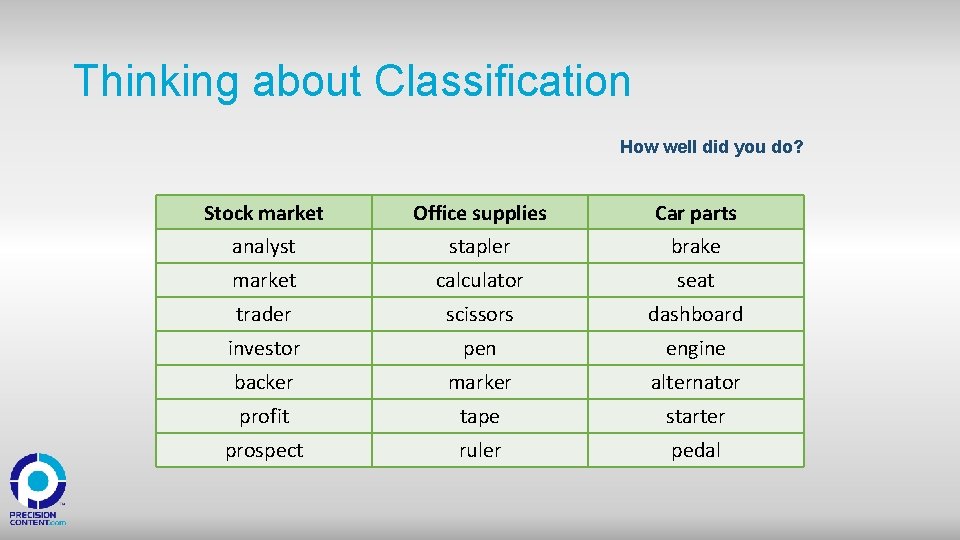 Thinking about Classification How well did you do? Stock market Office supplies Car parts