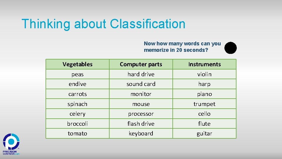 Thinking about Classification Now how many words can you memorize in 20 seconds? Vegetables
