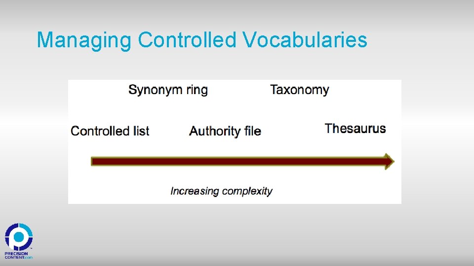 Managing Controlled Vocabularies 