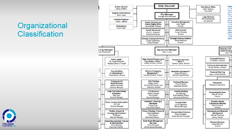 Organizational Classification 