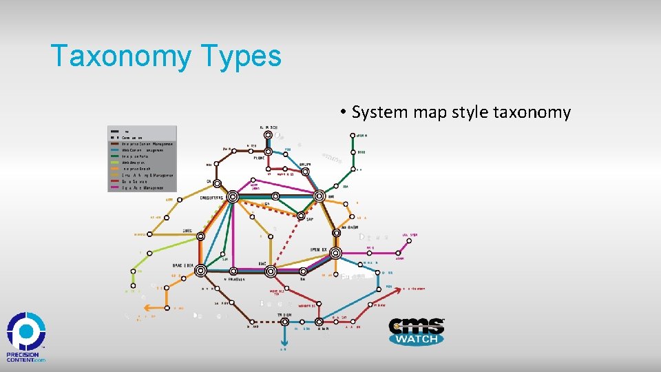 Taxonomy Types • System map style taxonomy 