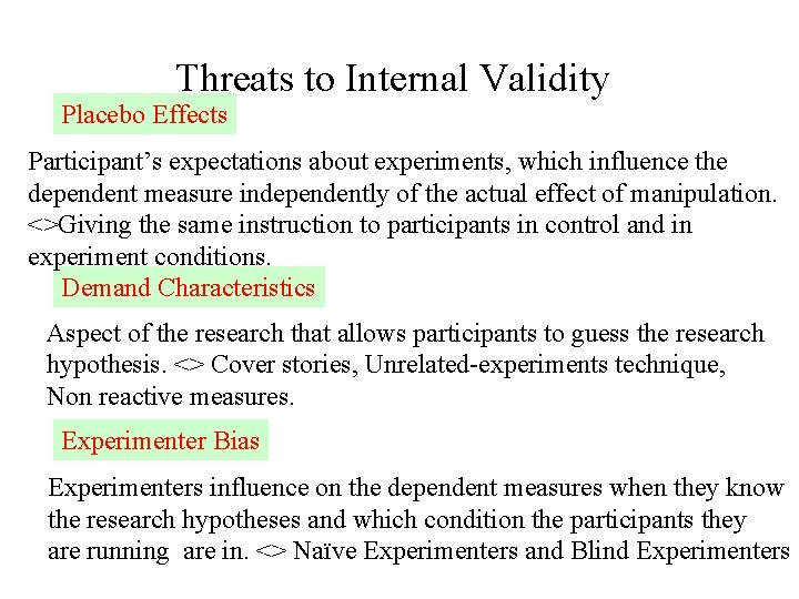 Threats to Internal Validity Placebo Effects Participant’s expectations about experiments, which influence the dependent