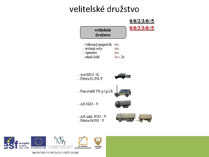 velitelské družstvo 0/0/2/3/0//5 velitelské družstvo - výkonný praporčík - technik roty - operátor -