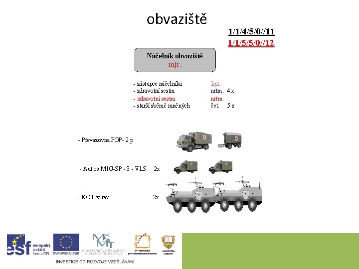 obvaziště 1/1/4/5/0//11 1/1/5/5/0//12 Náčelník obvaziště mjr. - zástupce náčelníka - zdravotní sestra - starší