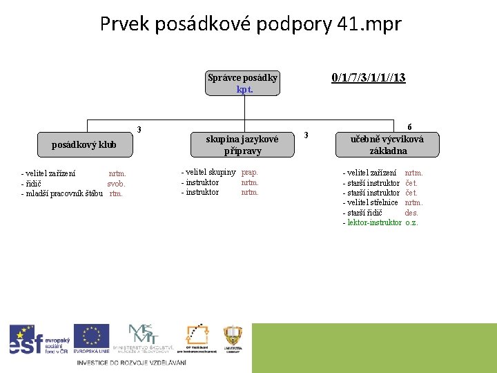 Prvek posádkové podpory 41. mpr 0/1/7/3/1/1//13 Správce posádky kpt. 3 posádkový klub - velitel