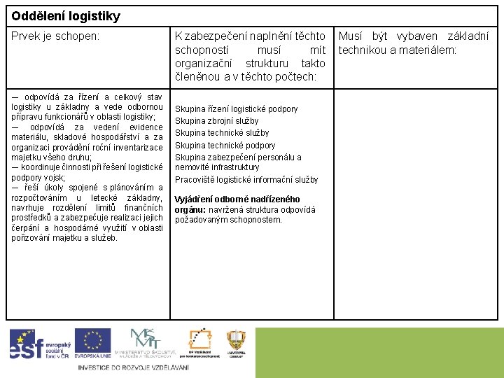 Oddělení logistiky Prvek je schopen: ― odpovídá za řízení a celkový stav logistiky u