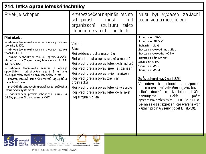 214. letka oprav letecké techniky Prvek je schopen: K zabezpečení naplnění těchto Musí být