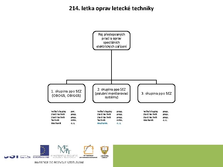 214. letka oprav letecké techniky Roj předepsaných prací a oprav speciálních elektrických zařízení 1.