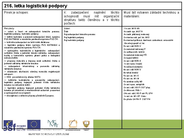 216. letka logistické podpory Prvek je schopen: K zabezpečení naplnění těchto schopností musí mít