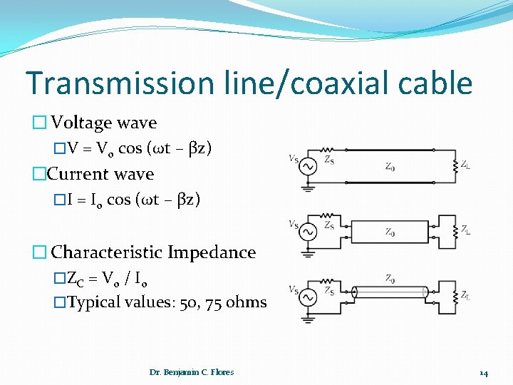 Transmission line/coaxial cable � Voltage wave �V = Vo cos (ωt – βz) �Current