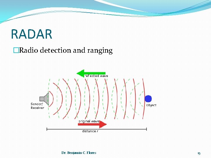 RADAR �Radio detection and ranging Dr. Benjamin C. Flores 15 