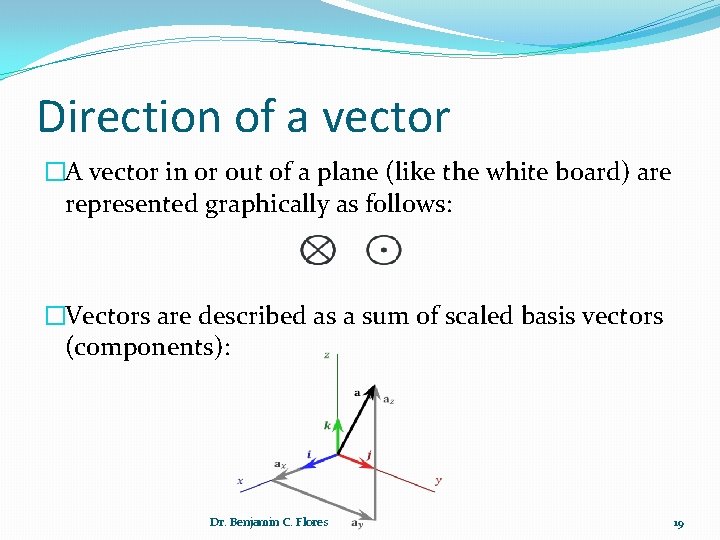 Direction of a vector �A vector in or out of a plane (like the