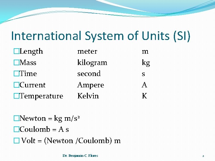 International System of Units (SI) �Length �Mass �Time �Current �Temperature meter kilogram second Ampere