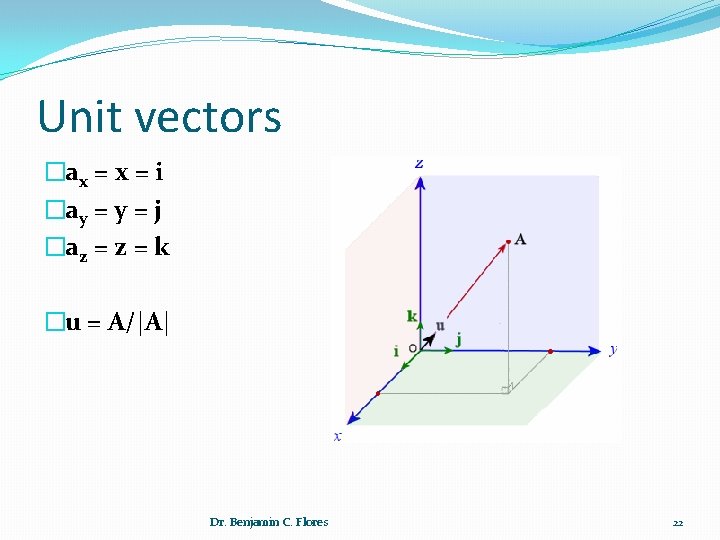 Unit vectors �ax = i �ay = j �az = k �u = A/|A|