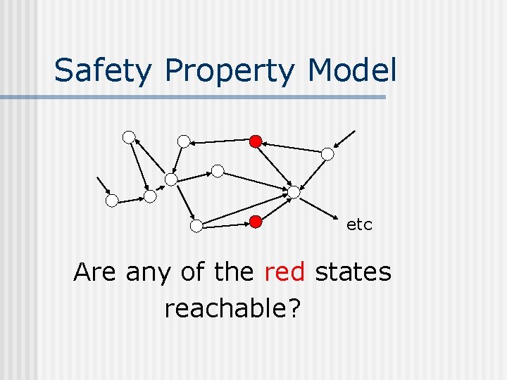 Safety Property Model etc Are any of the red states reachable? 