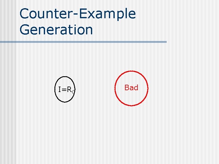 Counter-Example Generation I=R 0 Bad 