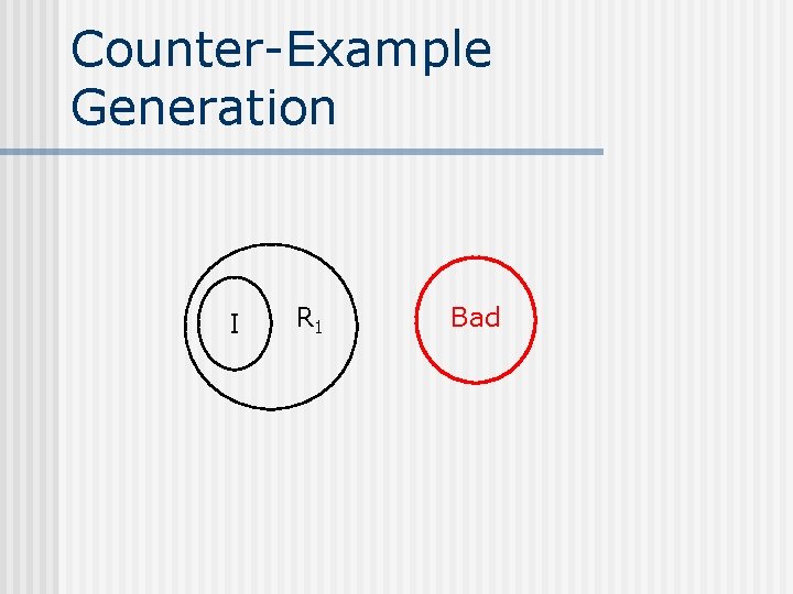 Counter-Example Generation I R 1 Bad 