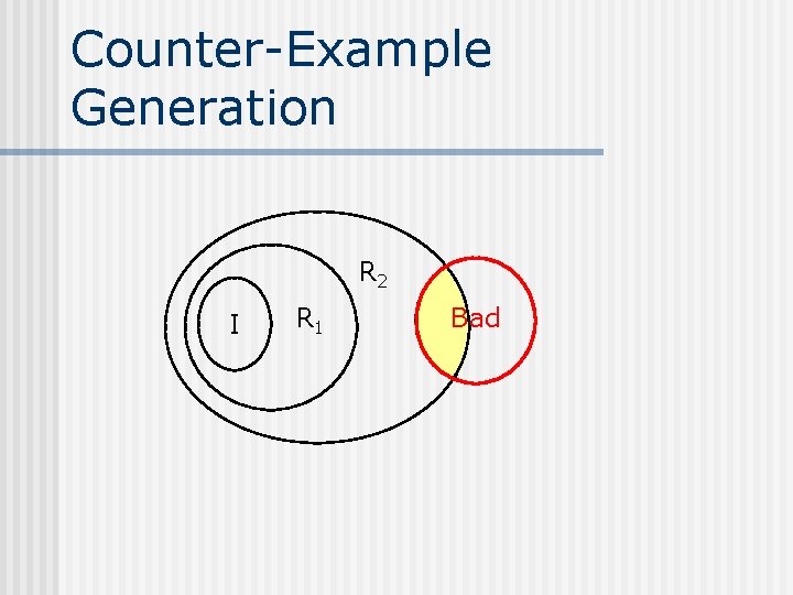 Counter-Example Generation R 2 I R 1 Bad 