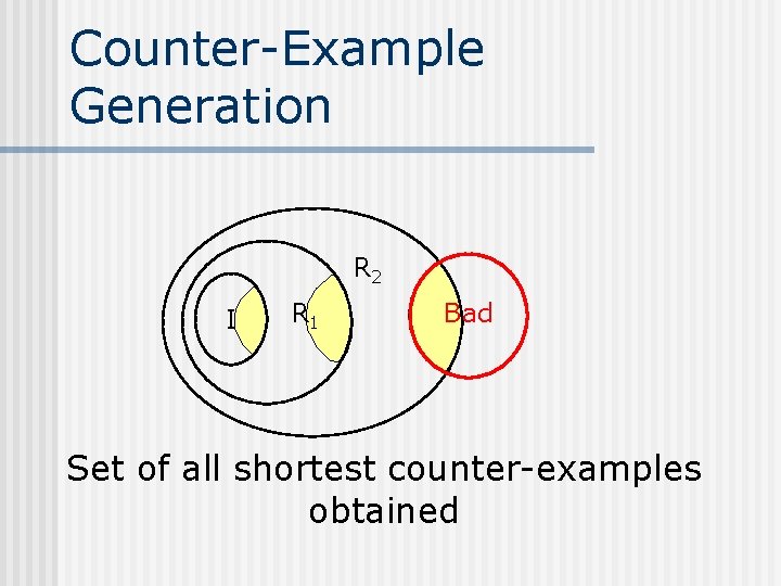 Counter-Example Generation R 2 I R 1 Bad Set of all shortest counter-examples obtained