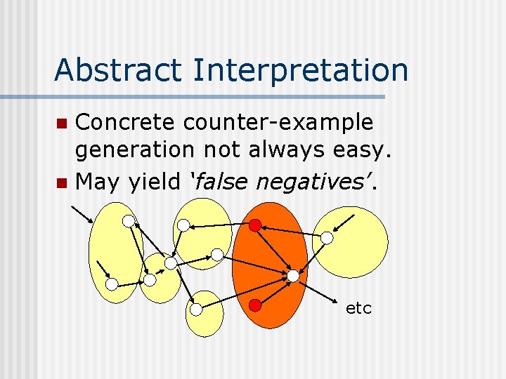 Abstract Interpretation Concrete counter-example generation not always easy. n May yield ‘false negatives’. n