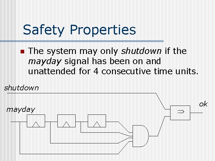 Safety Properties n The system may only shutdown if the mayday signal has been