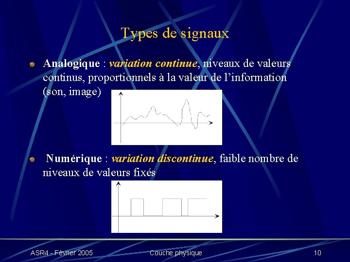 Types de signaux Analogique : variation continue, niveaux de valeurs continus, proportionnels à la Types de signaux Analogique : variation continue, niveaux de valeurs continus, proportionnels à la