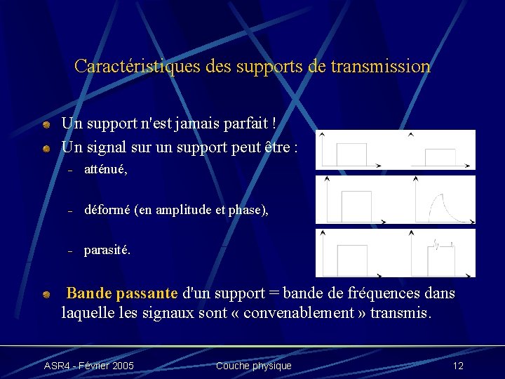 Caractéristiques des supports de transmission Un support n'est jamais parfait ! Un signal sur